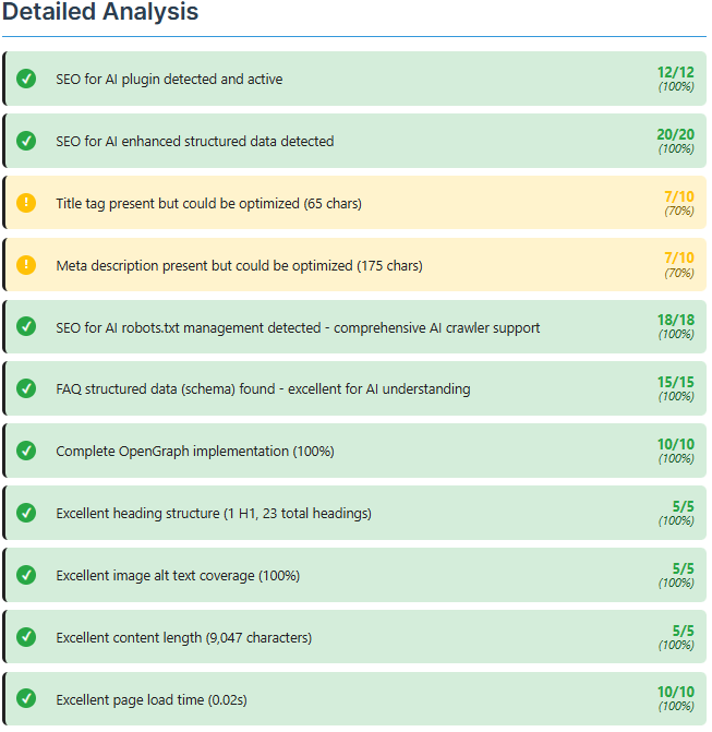 AI Readiness Analyzer result page Detailed Analysis example